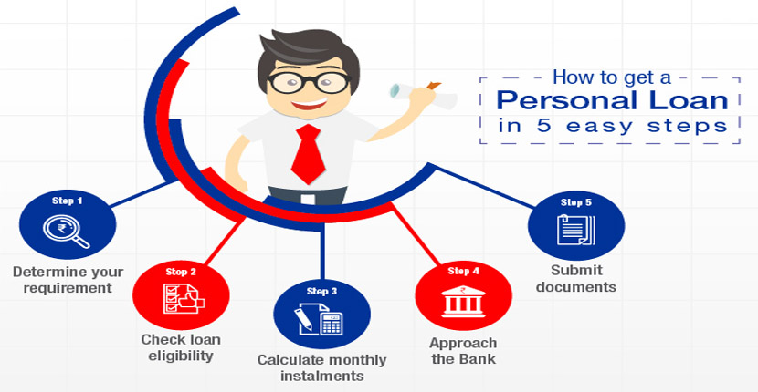 Loanfasttrack how to get a personal loan in 5 easy steps in Thane, Mumbai, Navi Mumbai